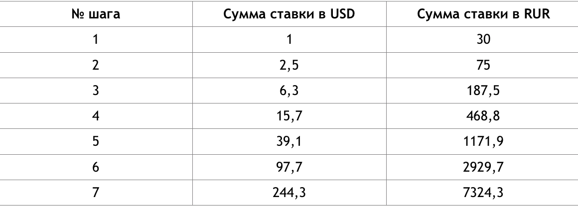 Торговать японские digital опционы. Стратегии